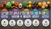 성인 비타민 권장 섭취량: 당신에게 필요한 양은?