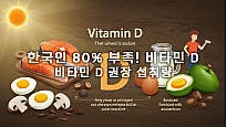 뼈 건강, 면역력 지키는 비타민 D 권장 섭취량
