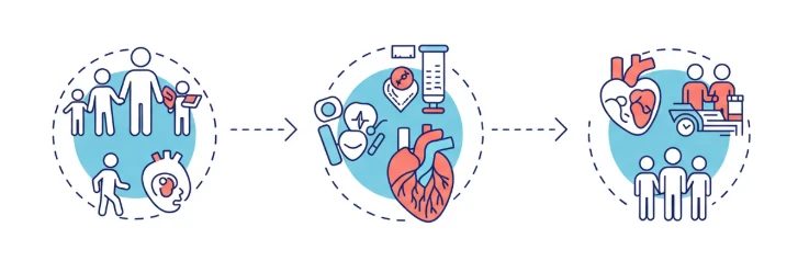 생애주기별 건강 관리, 만성 질환 예방, 건강 불평등 해소를 나타내는 아이콘